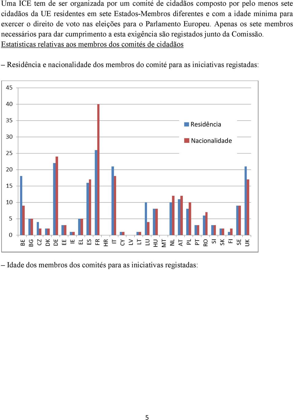 Apenas os sete membros necessários para dar cumprimento a esta exigência são registados junto da Comissão.