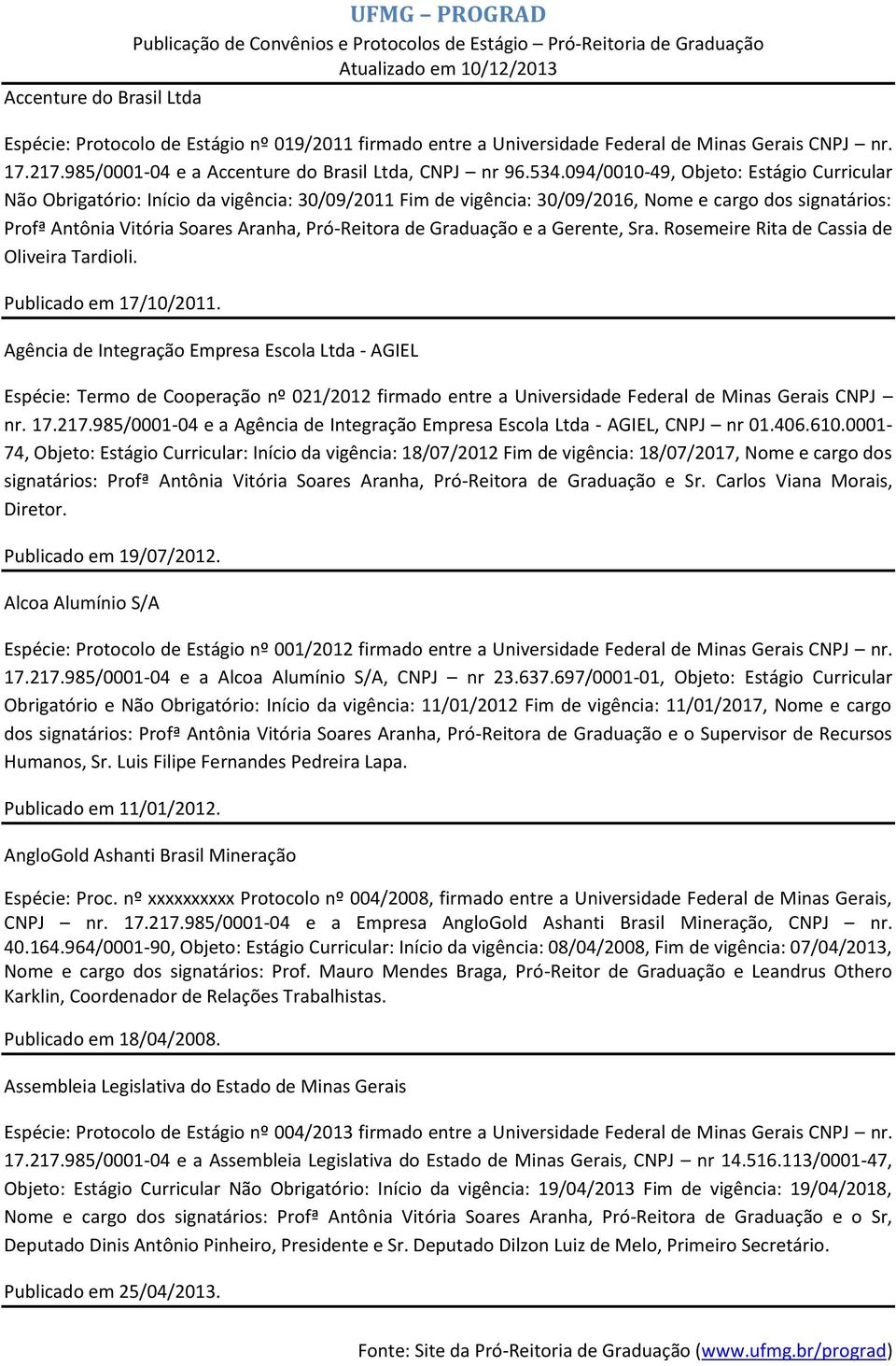 094/0010-49, Objeto: Estágio Curricular Não Obrigatório: Início da vigência: 30/09/2011 Fim de vigência: 30/09/2016, Nome e cargo dos signatários: Profª Antônia Vitória Soares Aranha, Pró-Reitora de