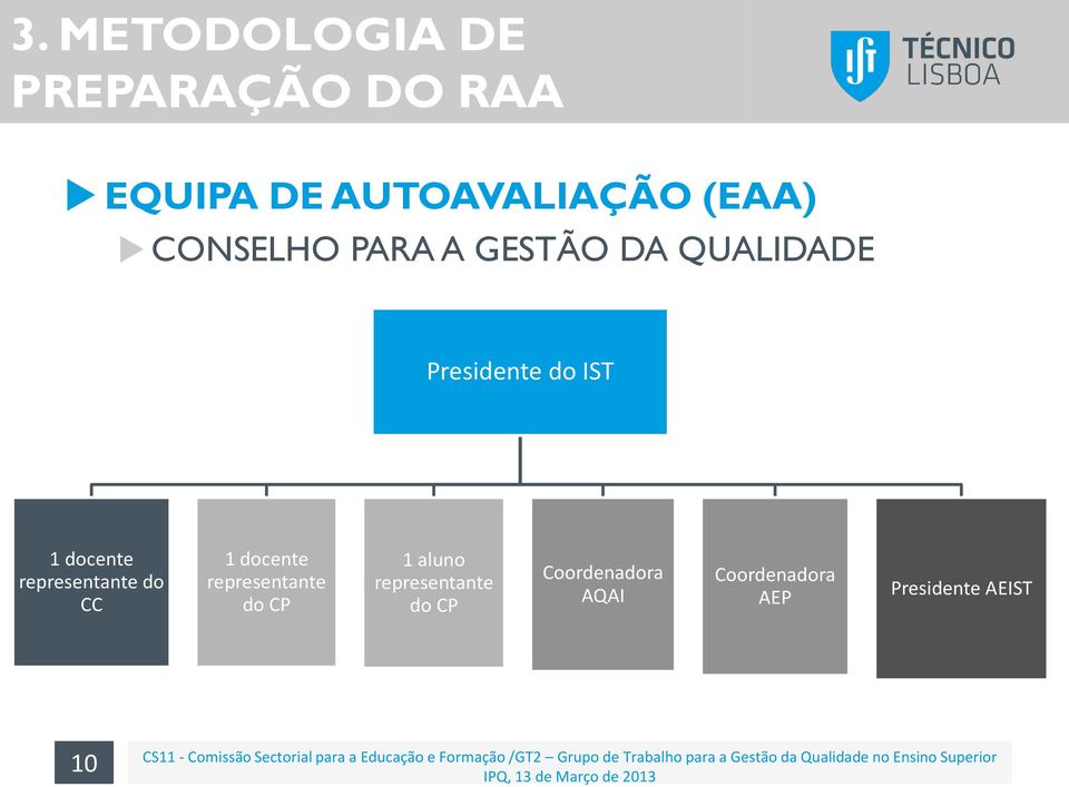 aluno representante do CP Coordenadora AQAI Coordenadora AEP Presidente AEIST 10 Auditoria e