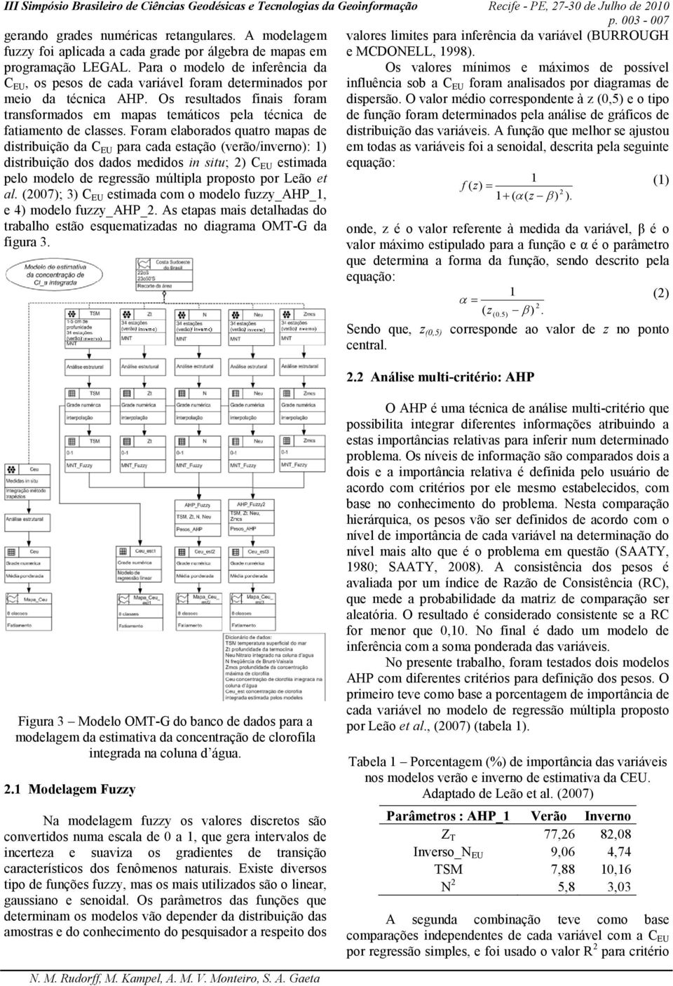 Para o modelo de inferência da Os valores mínimos e máximos de possível C EU, os pesos de cada variável foram determinados por influência sob a C EU foram analisados por diagramas de meio da técnica