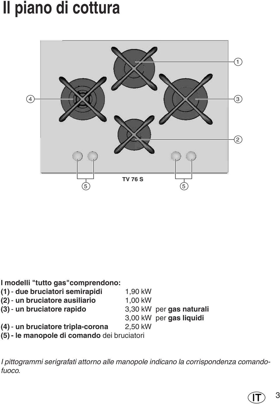naturali 3,00 kw per gas liquidi (4) - un bruciatore tripla-corona 2,50 kw (5) - le manopole di