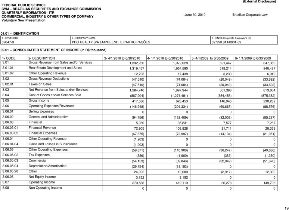 01 CONSOLIDATED STATEMENT OF INCOME (in R$ thousand) 1- CODE 2- DESCRIPTION 3-4/1/2010 to 6/30/2010 4-1/1/2010 to 6/30/2010 5-4/1/2009 to 6/30/2009 6-1/1/2009 to 6/30/2009 3.