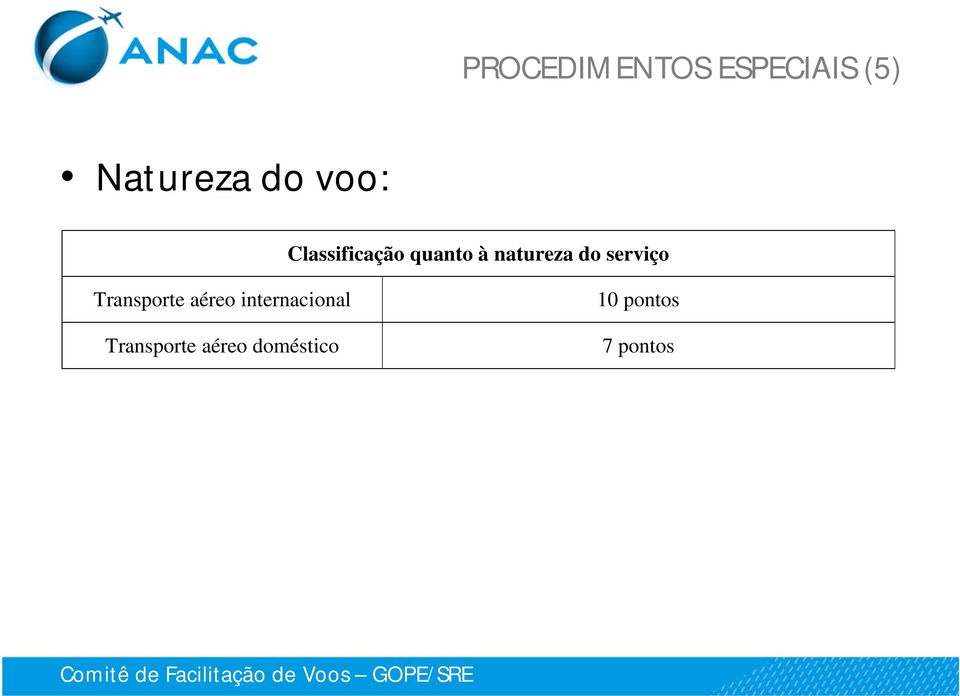 serviço Transporte aéreo internacional