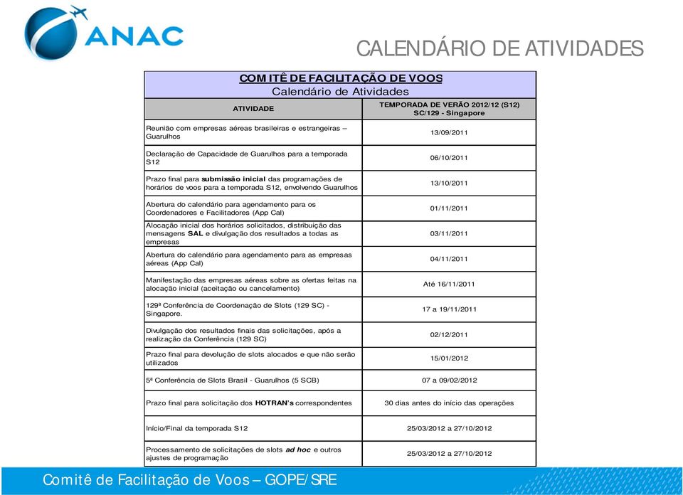 Abertura do calendário para agendamento para os Coordenadores e Facilitadores (App Cal) Alocação inicial dos horários solicitados, distribuição das mensagens SAL e divulgação dos resultados a todas