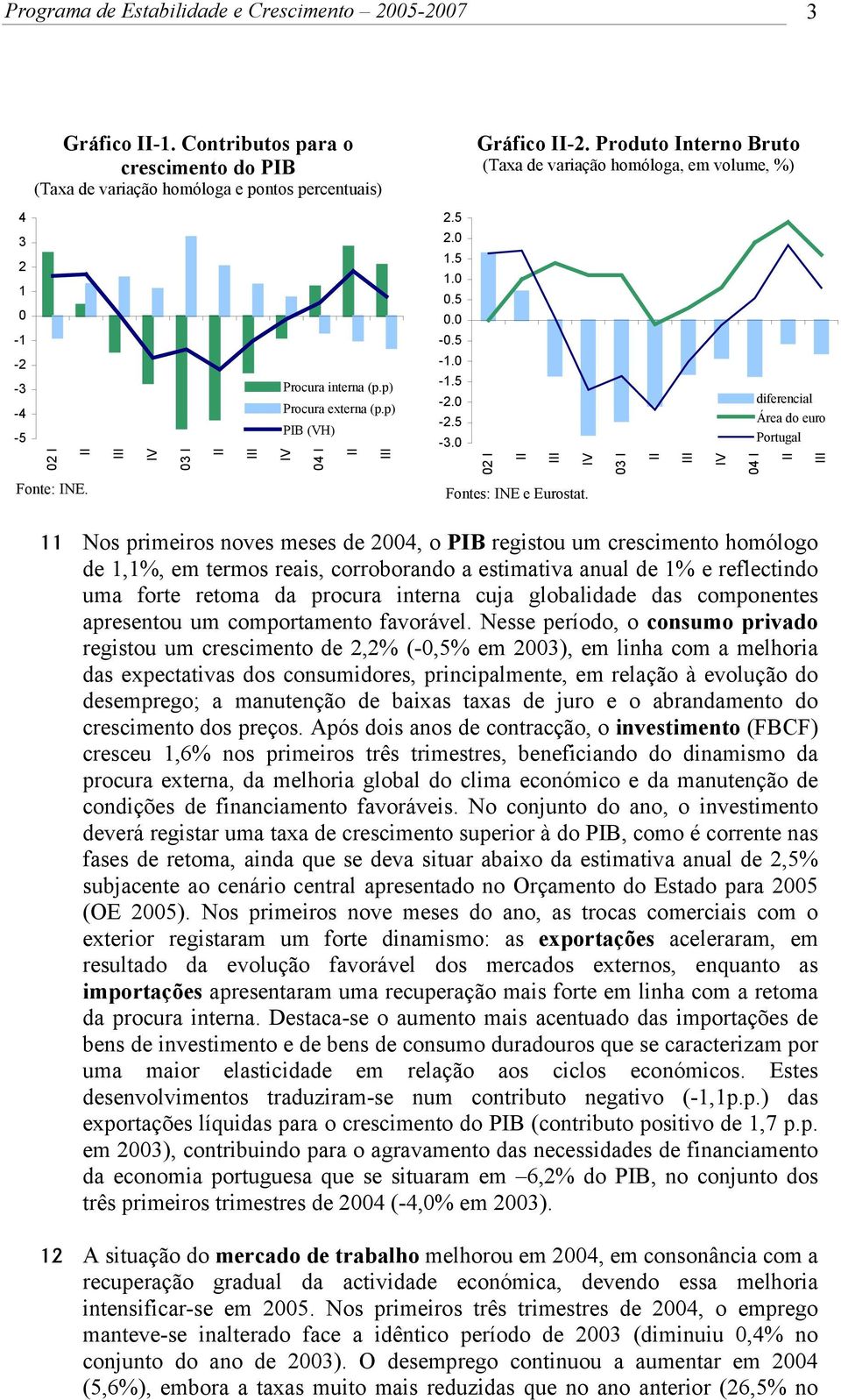 5 0.0-0.5-1.0-1.5-2.0-2.5-3.0 02 I II III IV 03 I II III IV 04 I diferencial Área do euro Portugal II III Fonte: INE. Fontes: INE e Eurostat.