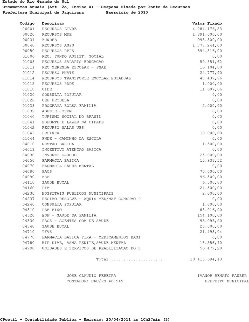 777,90 01014 RECURSOS TRANSPORTE ESCOLAR ESTADUAL 48.439,96 01015 RECURSOS PDDE 1.000,00 01018 CIDE 11.607,66 01020 CONSULTA POPULAR 0,00 01026 CEF PRODESA 0,00 01028 PROGRAMA BOLSA FAMILIA 2.