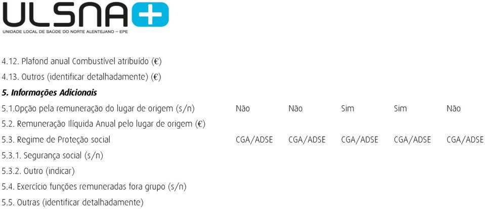 Remuneração Ilíquida Anual pelo lugar de origem ( ) 5.3.