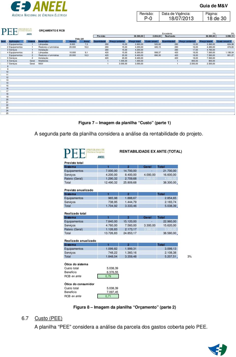 000 7,3 280 10,00 2.800,00 520,82 280 12,00 3.360,00 624,99 2 Equipamentos 1 Reatores e luminárias 20.000 18,3 280 15,00 4.200,00 445,15 280 16,00 4.480,00 474,83 3 Serviços 1 Instalação 280 15,00 4.