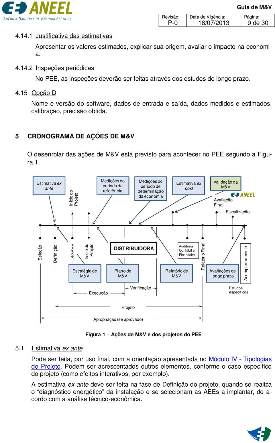 5 CRONOGRAMA DE AÇÕES DE M&V O desenrolar das ações de M&V está previsto para acontecer no PEE segundo a Figura 1.