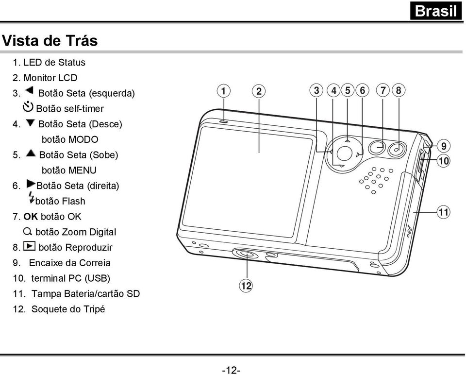 Botão Seta (direita) botão Flash 7. OK botão OK botão Zoom Digital 8. botão Reproduzir 9.