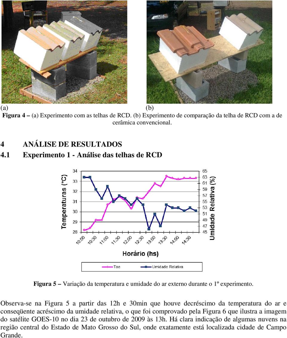 Observa-se na Figura 5 a partir das 12h e 30min que houve decréscimo da temperatura do ar e conseqüente acréscimo da umidade relativa, o que foi comprovado pela Figura 6