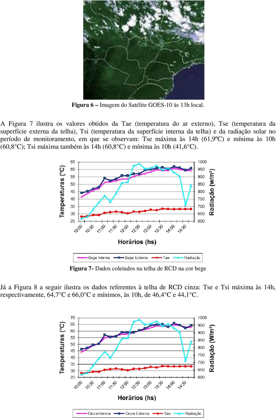 interna da telha) e da radiação solar no período de monitoramento, em que se observam: Tse máxima às 14h (61,9ºC) e mínima às 10h (60,8 C); Tsi máxima