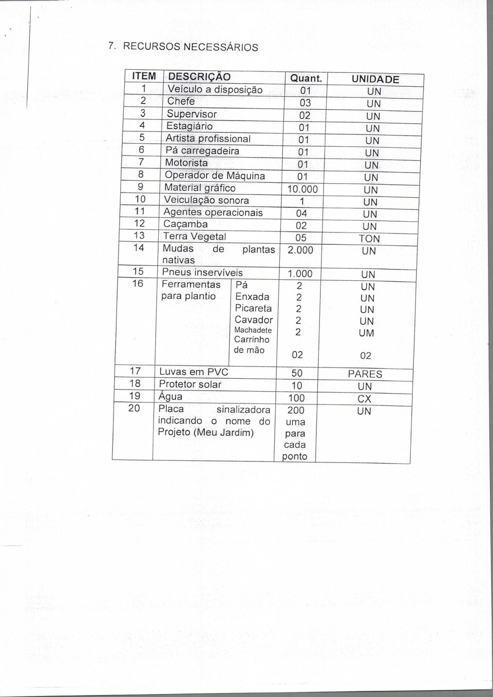 Máquina 01 UN 9 Material gráfico 10.000 UN 10 Veiculação sonora 1 UN 11 Agentes operacionais 04 UN 12 Caçamba 02 UN 13 Terra Vegetal 05 TON 14 Mudas de plantas 2.