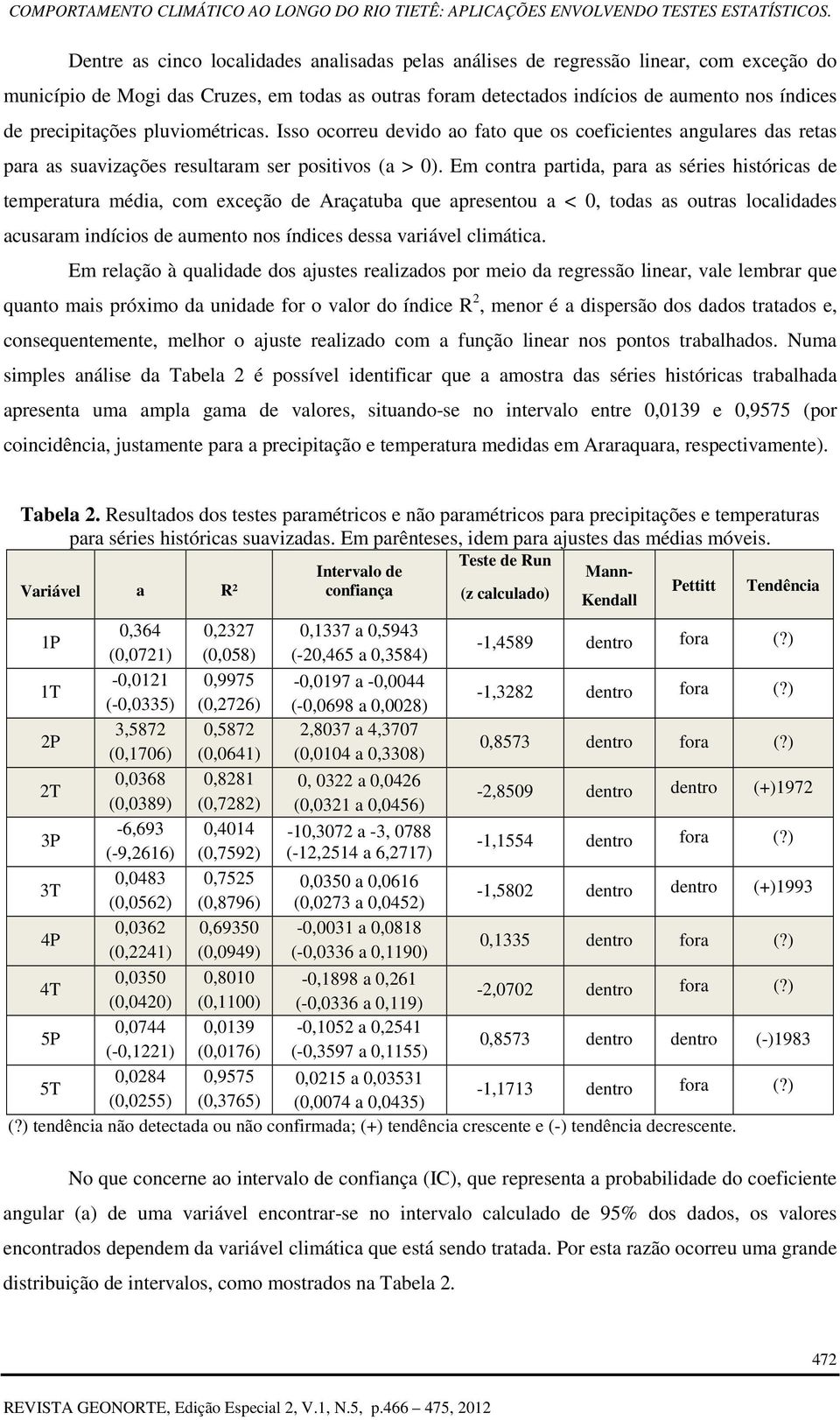 Em contra partida, para as séries históricas de temperatura média, com exceção de Araçatuba que apresentou a < 0, todas as outras localidades acusaram indícios de aumento nos índices dessa variável