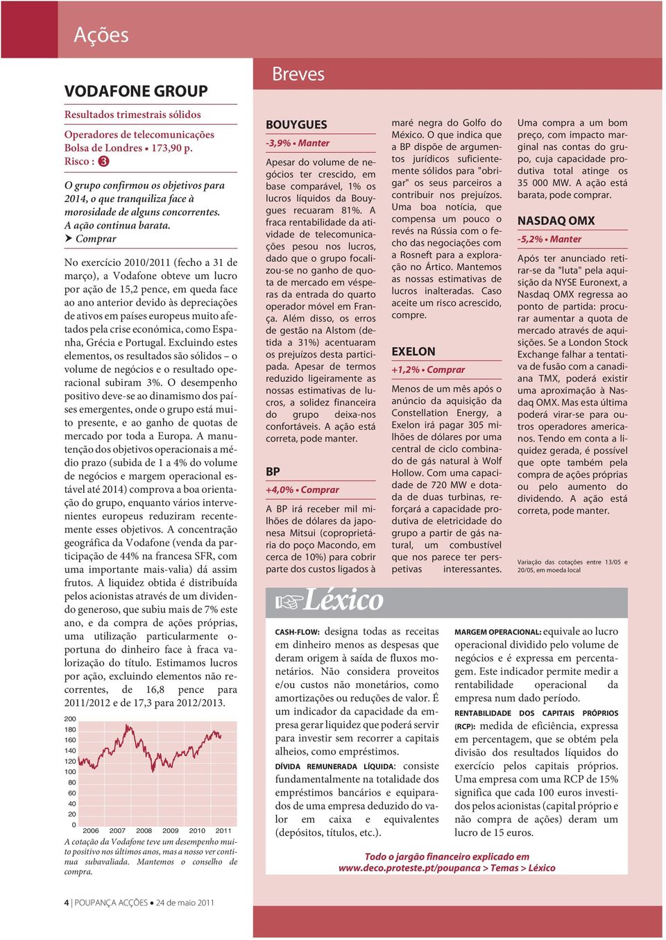 No exercício 21/211 (fecho a 31 de março), a Vodafone obteve um lucro por ação de 15,2 pence, em queda face ao ano anterior devido às depreciações de ativos em países europeus muito afetados pela