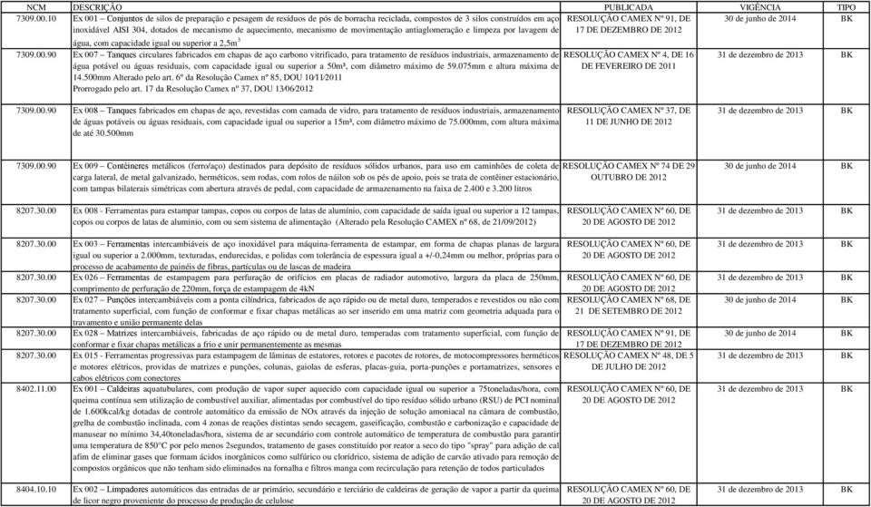 mecanismo de movimentação antiaglomeração e limpeza por lavagem de água, com capacidade igual ou superior a 2,5m 3 RESOLUÇÃO CAMEX Nº 91, DE 7309.00.