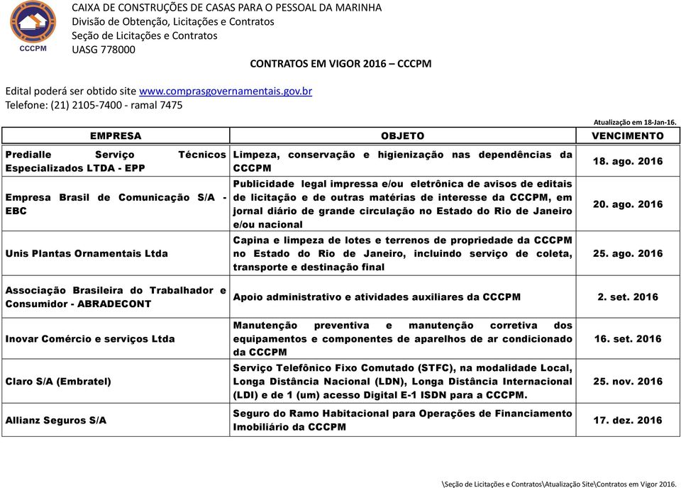 limpeza de lotes e terrenos de propriedade da CCCPM no Estado do Rio de Janeiro, incluindo serviço de coleta, transporte e destinação final 18. ago.