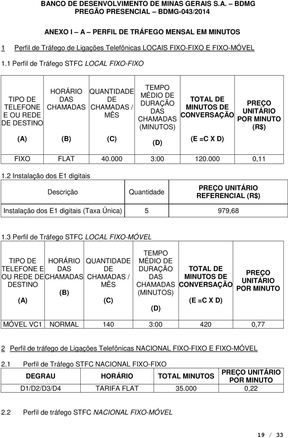 MINUTOS DE CONVERSAÇÃO (E =C X D) PREÇO UNITÁRIO POR MINUTO (R$) FIXO FLAT 40.000 3:00 120.000 0,11 1.