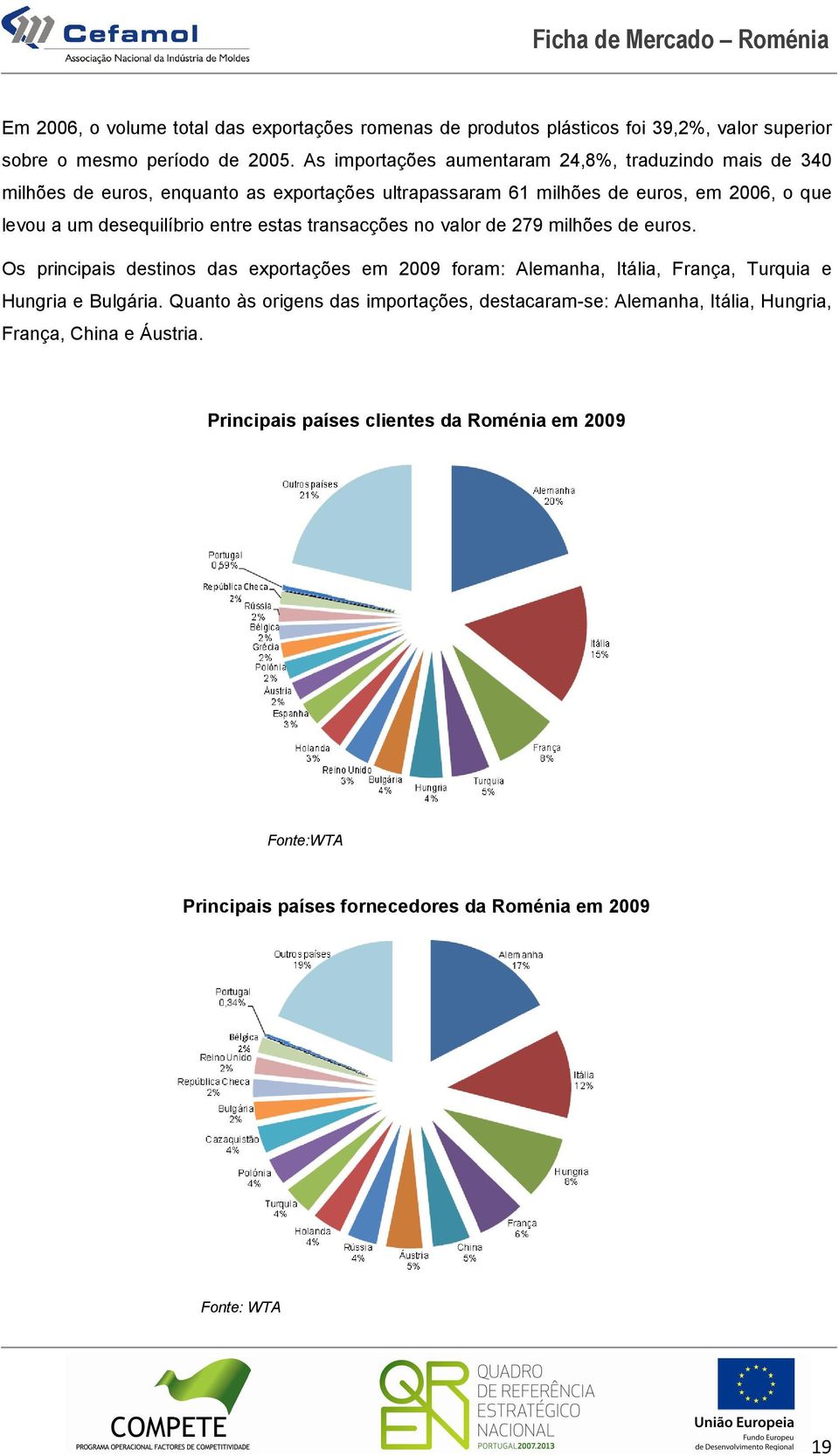 entre estas transacções no valor de 279 milhões de euros. Os principais destinos das exportações em 2009 foram: Alemanha, Itália, França, Turquia e Hungria e Bulgária.