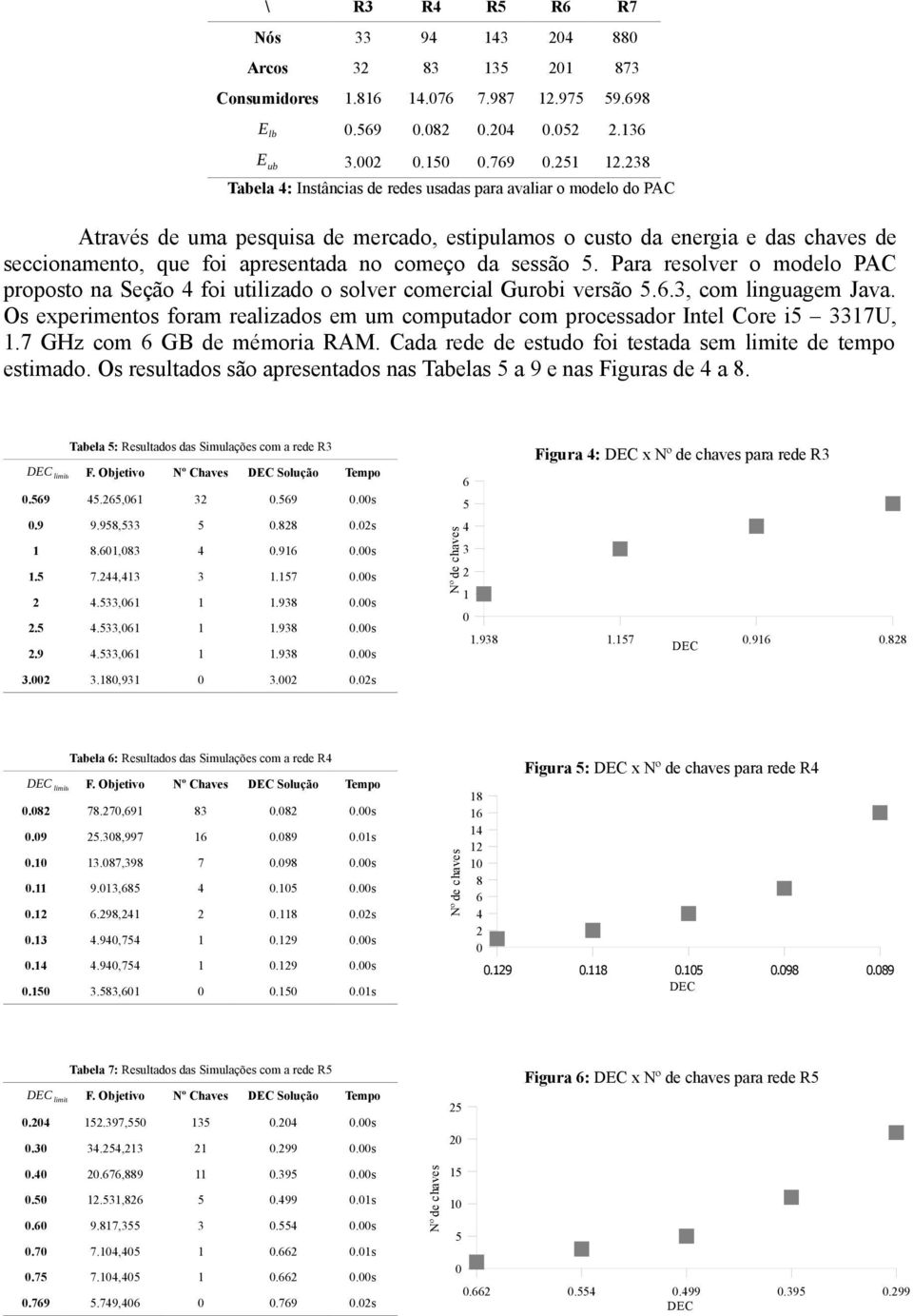 da sessão 5. Para resolver o modelo PAC proposto na Seção 4 foi utilizado o solver comercial Gurobi versão 5.6.3, com linguagem Java.