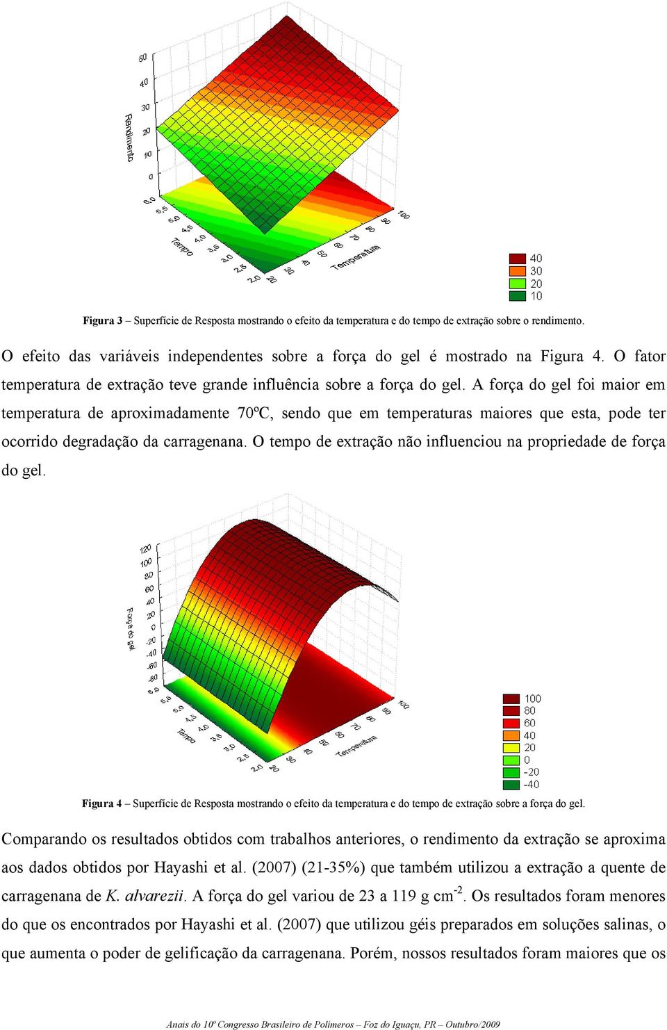 A força do gel foi maior em temperatura de aproximadamente 70ºC, sendo que em temperaturas maiores que esta, pode ter ocorrido degradação da carragenana.