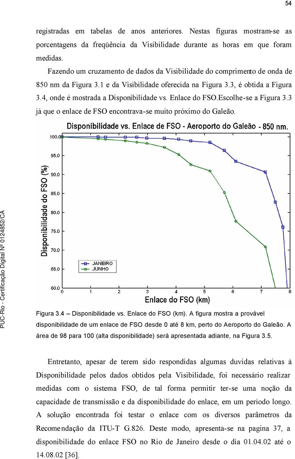 Enlace do FSO.Escolhe-se a Figura 3.3 já que o enlace de FSO encontrava-se muito próximo do Galeão. Figura 3.4 Disponibilidade vs. Enlace do FSO (km).