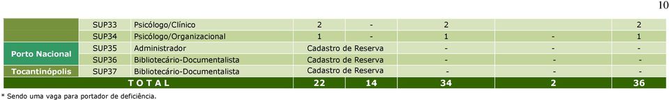 Bibliotecário-Documentalista Cadastro de Reserva - - - Tocantinópolis SUP37