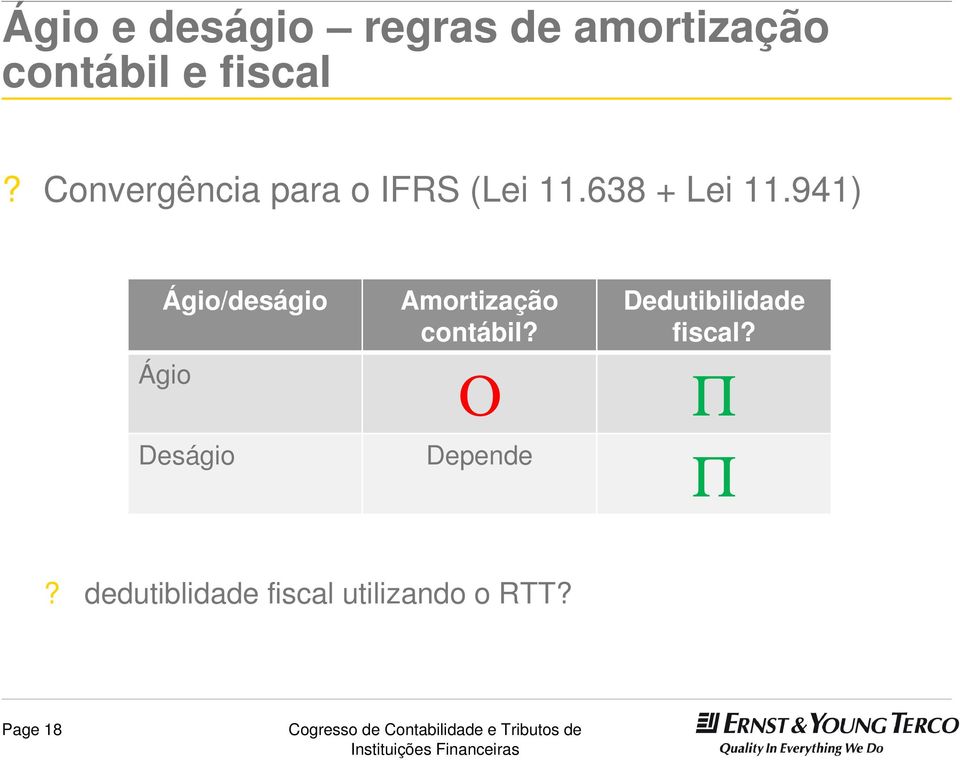 941) Ágio/deságio Ágio Deságio Amortização contábil?