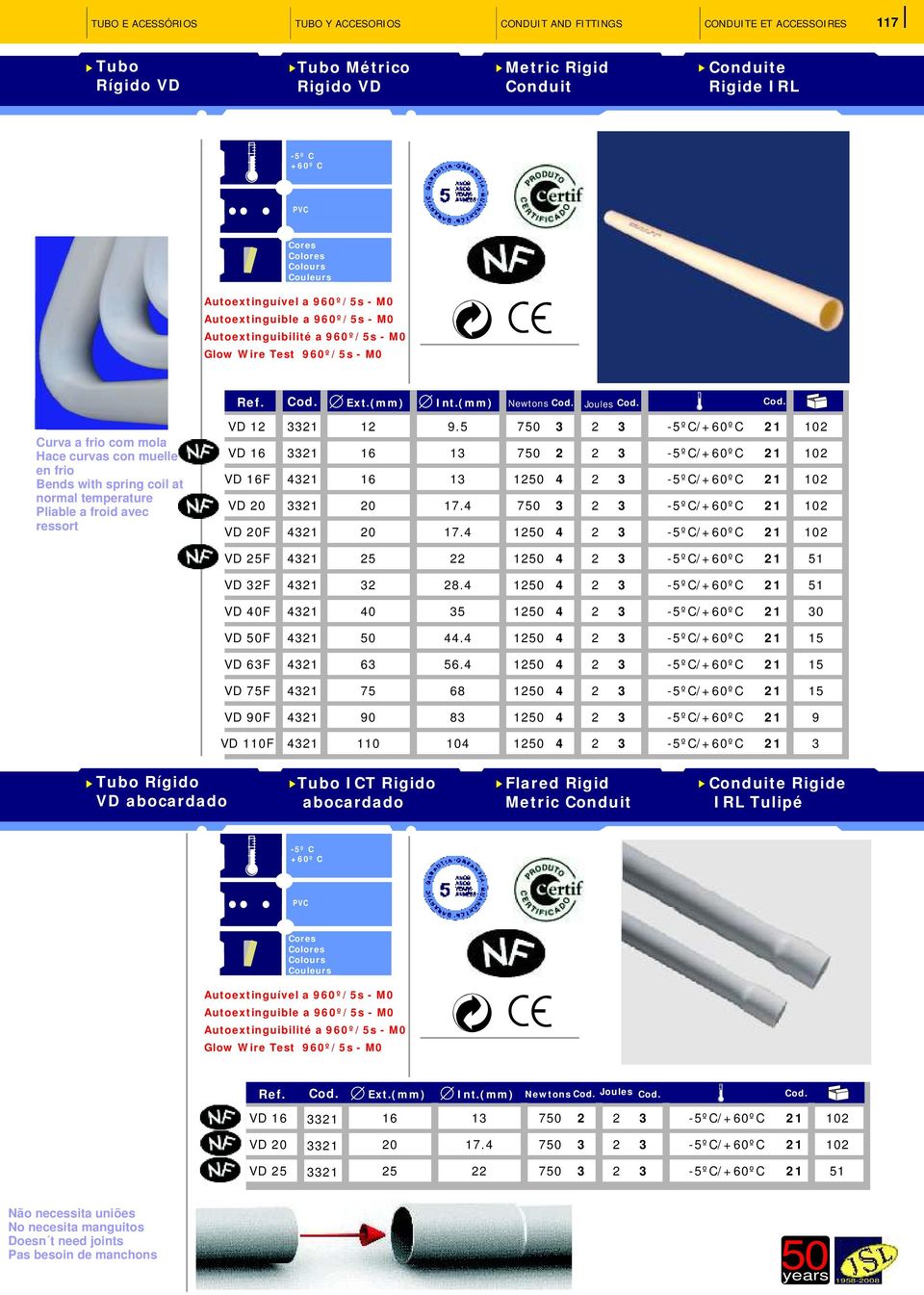 Ext.(mm) Int.(mm) Newtons Cod. Joules Cod. Cod. Curva a frio com mola Hace curvas con muelle en frio Bends with spring coil at normal temperature Pliable a froid avec ressort VD VD VD F VD 0 VD 0F 0 0 9.