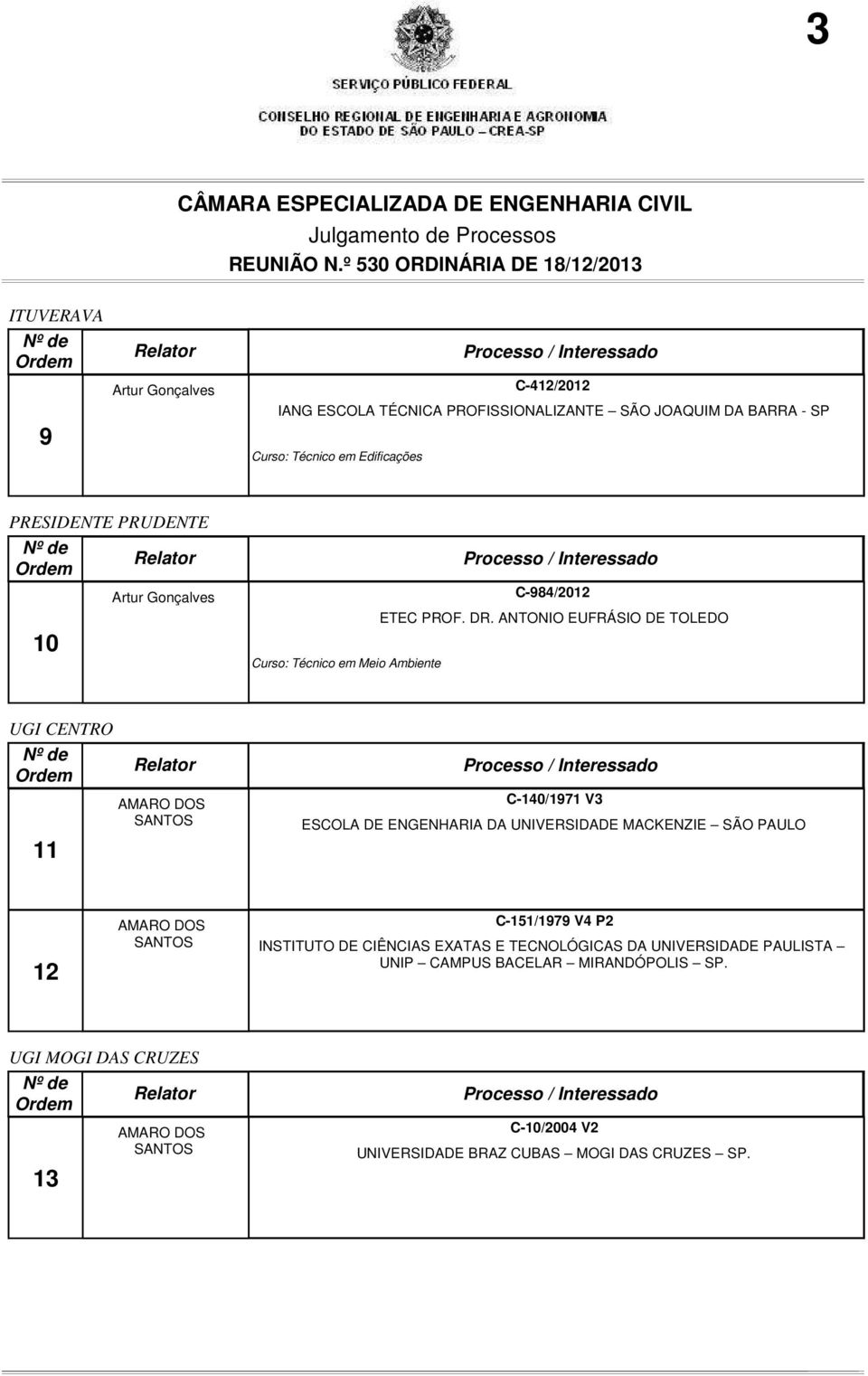 ANTONIO EUFRÁSIO DE TOLEDO Curso: Técnico em Meio Ambiente UGI CENTRO 11 C-140/1971 V3 ESCOLA DE ENGENHARIA DA UNIVERSIDADE MACKENZIE SÃO