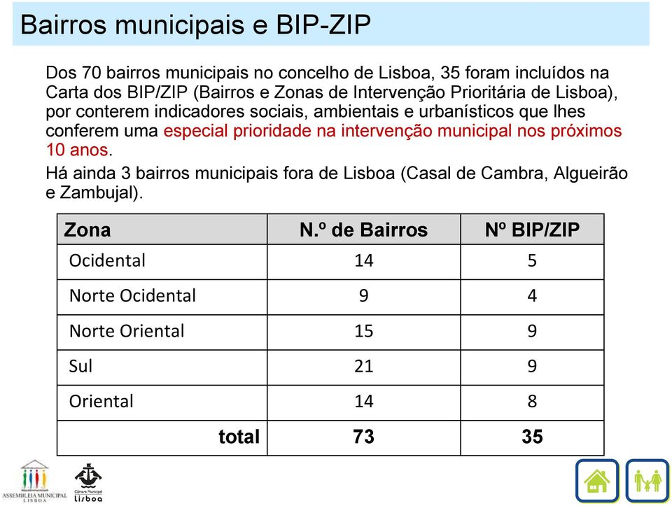 especial prioridade na intervenção municipal nos próximos 10 anos.