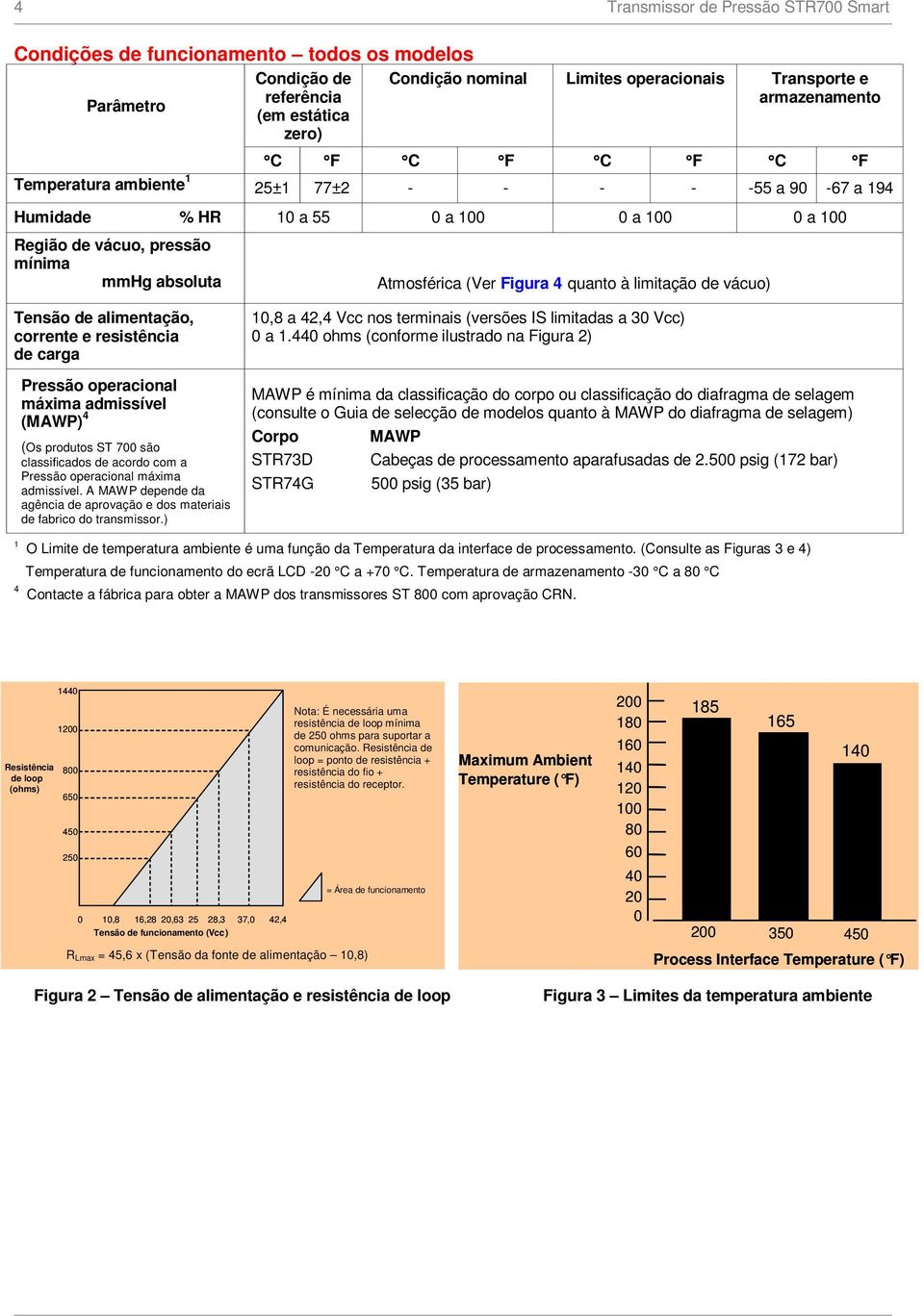 Tensã de alimentaçã, crrente e resistência de carga Pressã peracinal máxima admissível (MAWP) 4 (Os prduts ST 700 sã classificads de acrd cm a Pressã peracinal máxima admissível.