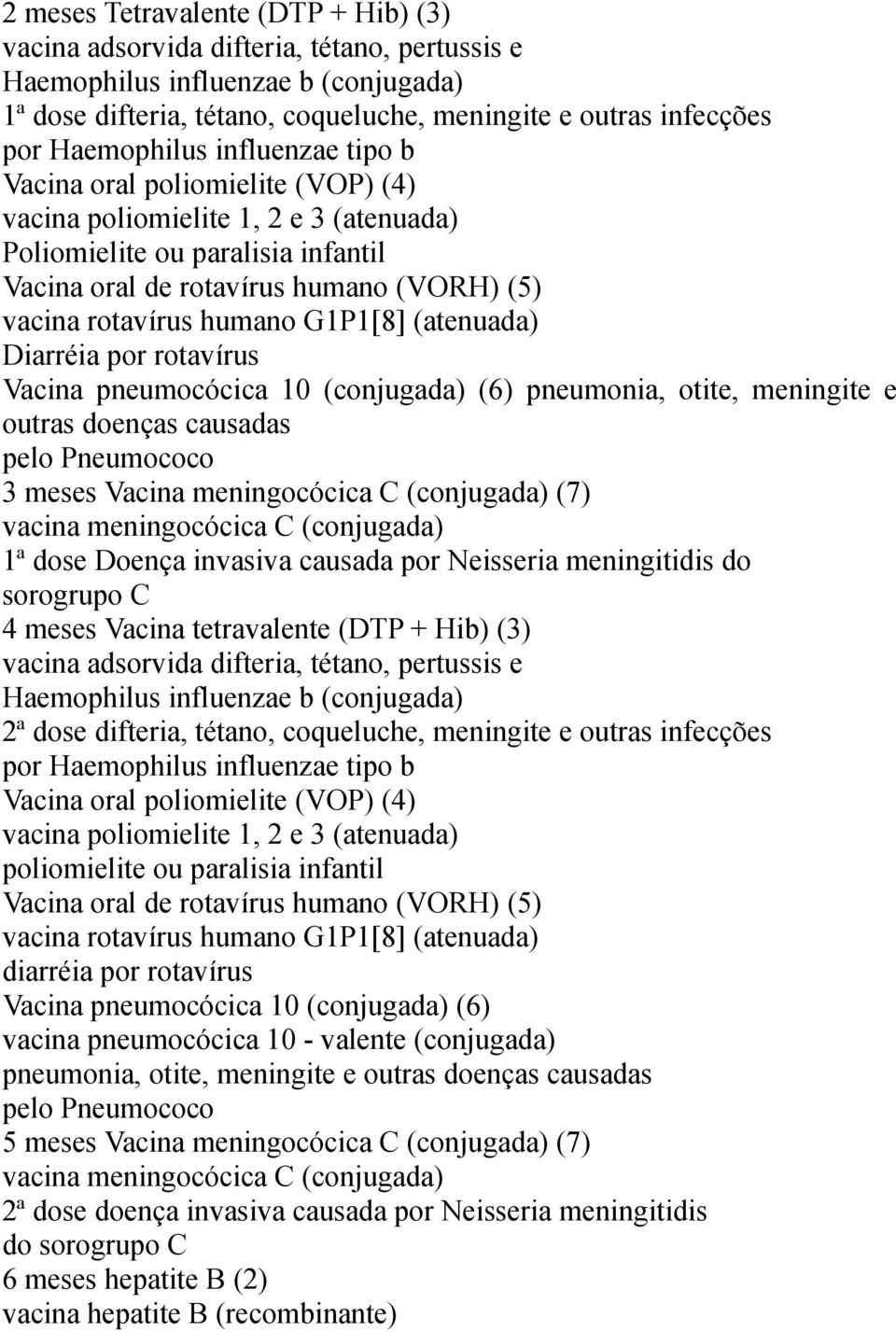 humano G1P1[8] (atenuada) Diarréia por rotavírus Vacina pneumocócica 10 (conjugada) (6) pneumonia, otite, meningite e outras doenças causadas pelo Pneumococo 3 meses Vacina meningocócica C