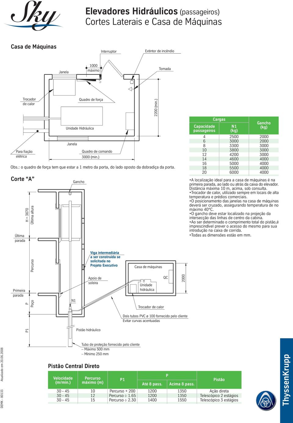 ) passageiros 4 6 8 14 16 18 Cargas N1 2500 3300 3 40 40 5000 5500 00 Gancho localização ideal para a casa de máquinas é na primeira, ao lado ou atrás da caixa do elevador.