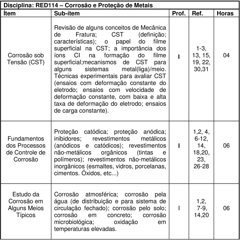 Técnicas experimentais para avaliar CST (ensaios com deformação constante do eletrodo; ensaios com velocidade de deformação constante, com baixa e alta taxa de deformação do eletrodo; ensaios de