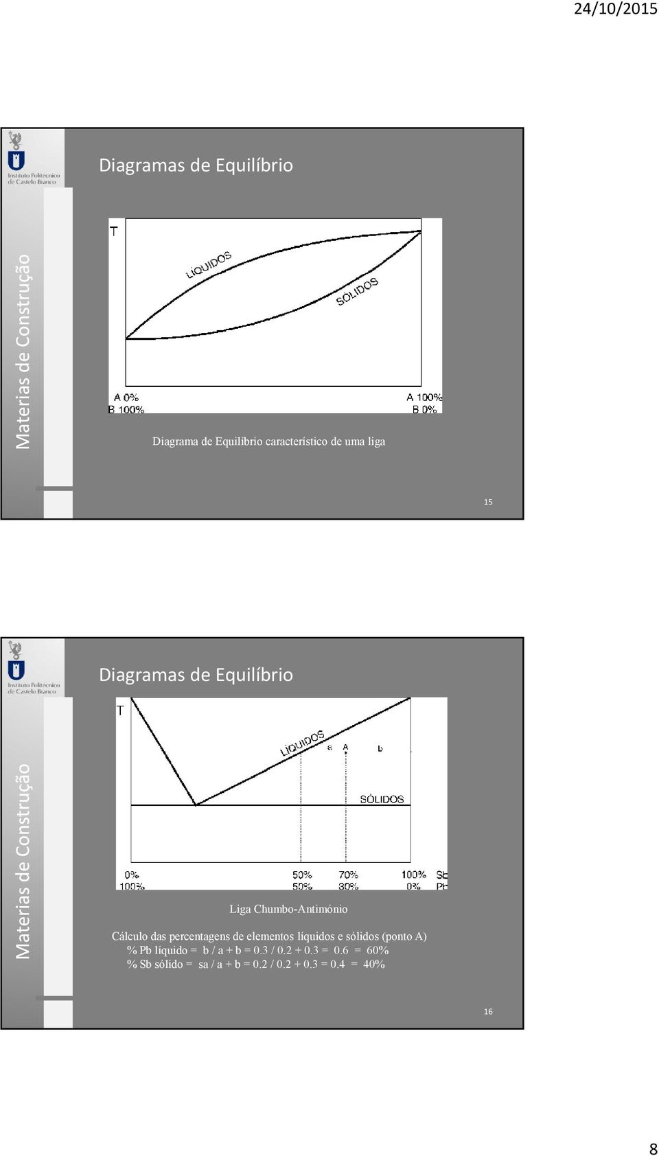 de elementos líquidos e sólidos (ponto A) % Pb líquido = b / a + b = 0.