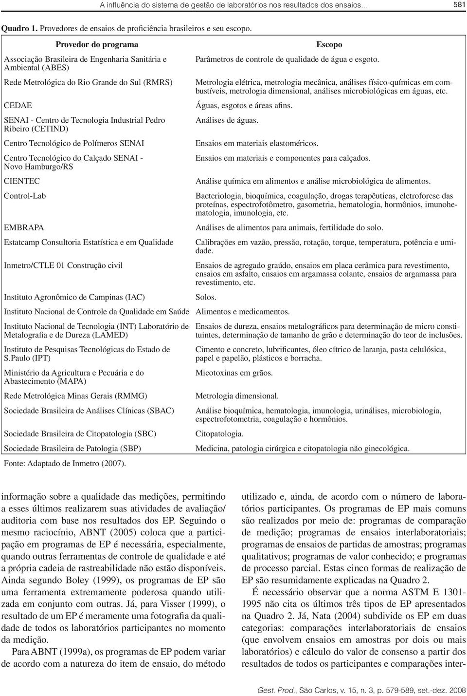 Centro Tecnológico de Polímeros SENAI Centro Tecnológico do Calçado SENAI - Novo Hamburgo/RS CIENTEC Control-Lab EMBRAPA Estatcamp Consultoria Estatística e em Qualidade Inmetro/CTLE 01 Construção