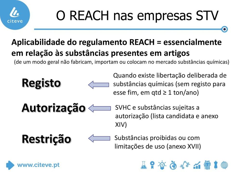 Restrição Quando existe libertação deliberada de substâncias químicas (sem registo para esse fim, em qtd 1 ton/ano)