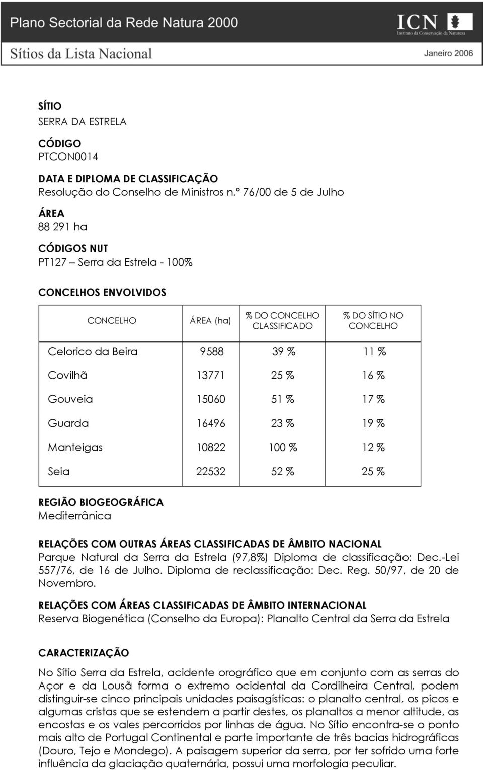 Covilhã 13771 25 % 16 % Gouveia 15060 51 % 17 % Guarda 16496 23 % 19 % Manteigas 10822 100 % 12 % Seia 22532 52 % 25 % REGIÃO BIOGEOGRÁFICA Mediterrânica RELAÇÕES COM OUTRAS ÁREAS CLASSIFICADAS DE