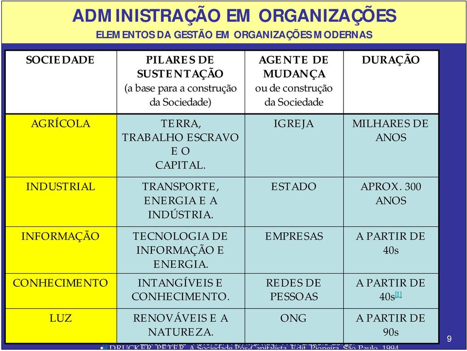 300 ANOS INFORMAÇÃO TECNOLOGIA DE INFORMAÇÃO E ENERGIA. EMPRESAS A PARTIR DE 40s CONHECIMENTO INTANGÍVEIS E CONHECIMENTO.