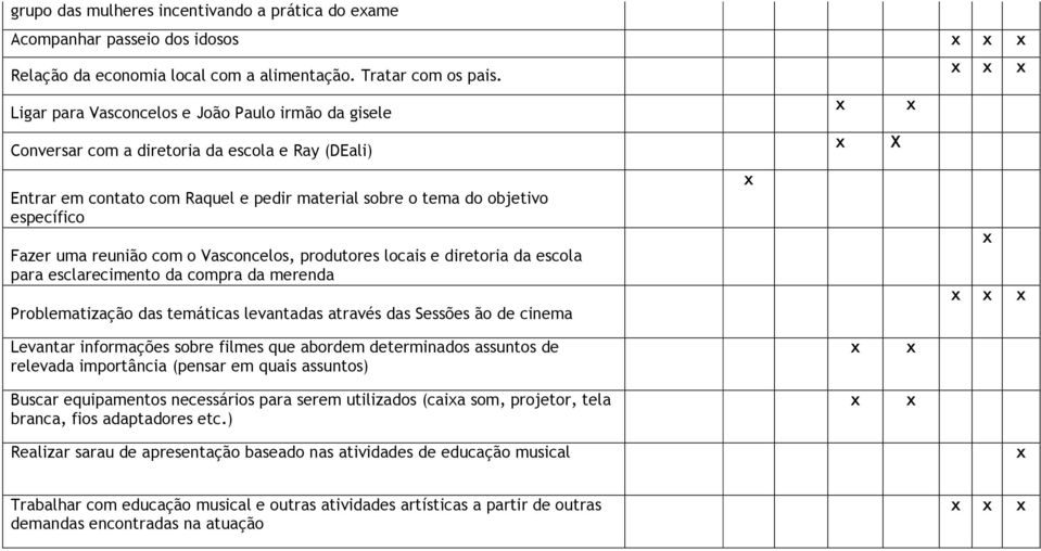 reunião com o Vasconcelos, produtores locais e diretoria da escola para esclarecimento da compra da merenda Problematização das temáticas levantadas através das Sessões ão de cinema x x x x X x x x x