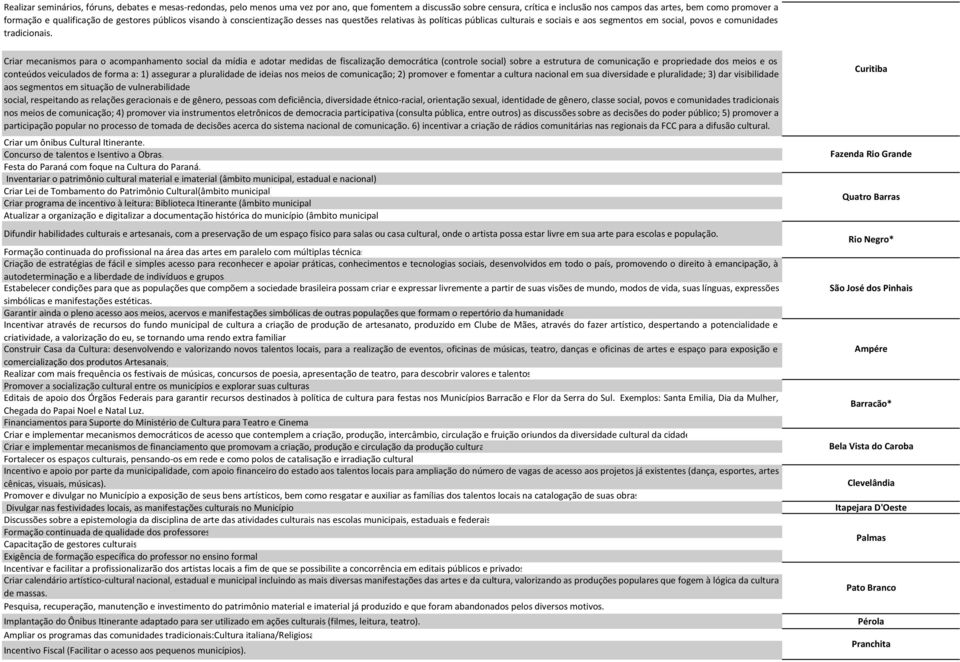 Criar mecanismos para o acompanhamento social da mídia e adotar medidas de fiscalização democrática (controle social) sobre a estrutura de comunicação e propriedade dos meios e os conteúdos