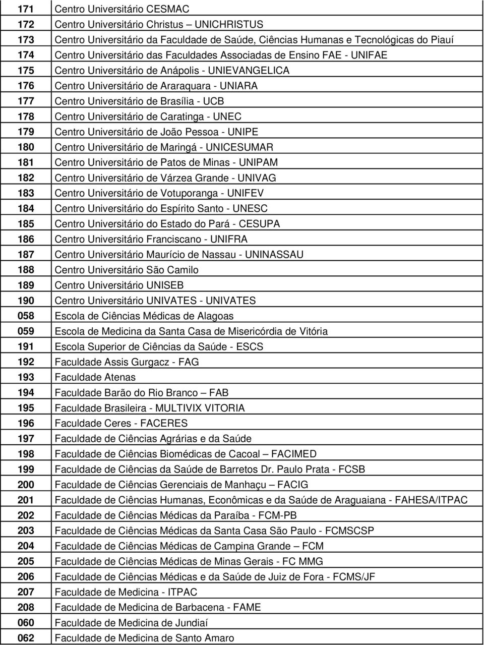 Universitário de Caratinga - UNEC 179 Centro Universitário de João Pessoa - UNIPE 180 Centro Universitário de Maringá - UNICESUMAR 181 Centro Universitário de Patos de Minas - UNIPAM 182 Centro