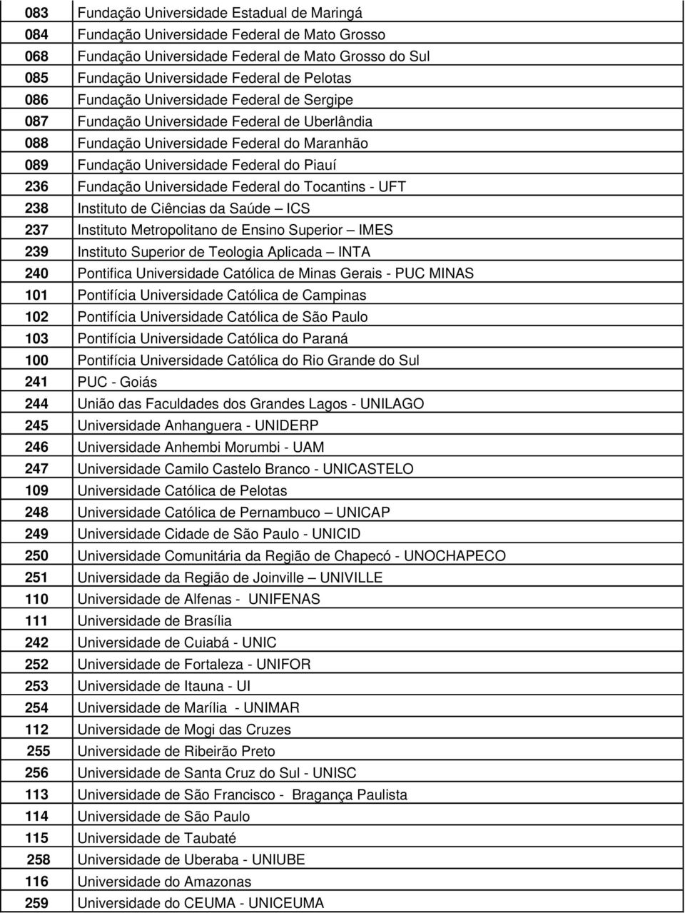 Universidade Federal do Tocantins - UFT 238 Instituto de Ciências da Saúde ICS 237 Instituto Metropolitano de Ensino Superior IMES 239 Instituto Superior de Teologia Aplicada INTA 240 Pontifica