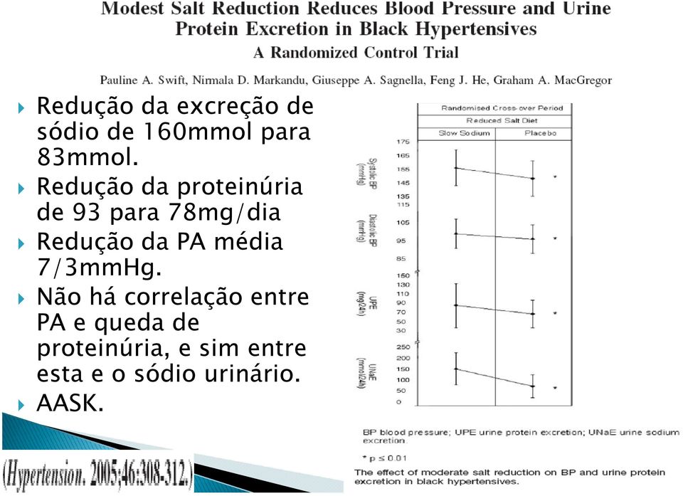 PA média 7/3mmHg.