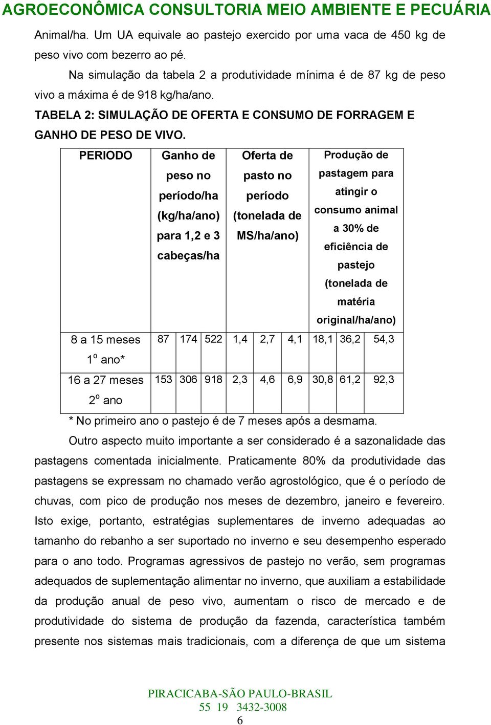 PERIODO Ganho de Oferta de Produção de peso no pasto no pastagem para período/ha período atingir o consumo animal (kg/ha/ano) (tonelada de a 30% de para 1,2 e 3 MS/ha/ano) eficiência de cabeças/ha