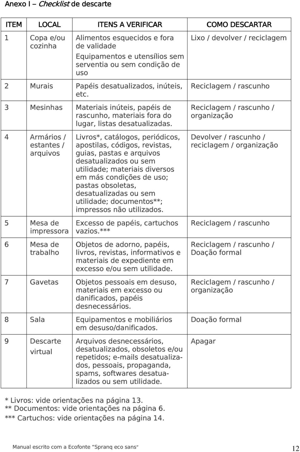 Reciclagem / rascunho Reciclagem / rascunho / organização 4 Armários / estantes / arquivos 5 Mesa de impressora 6 Mesa de trabalho Livros*, catálogos, periódicos, apostilas, códigos, revistas, guias,