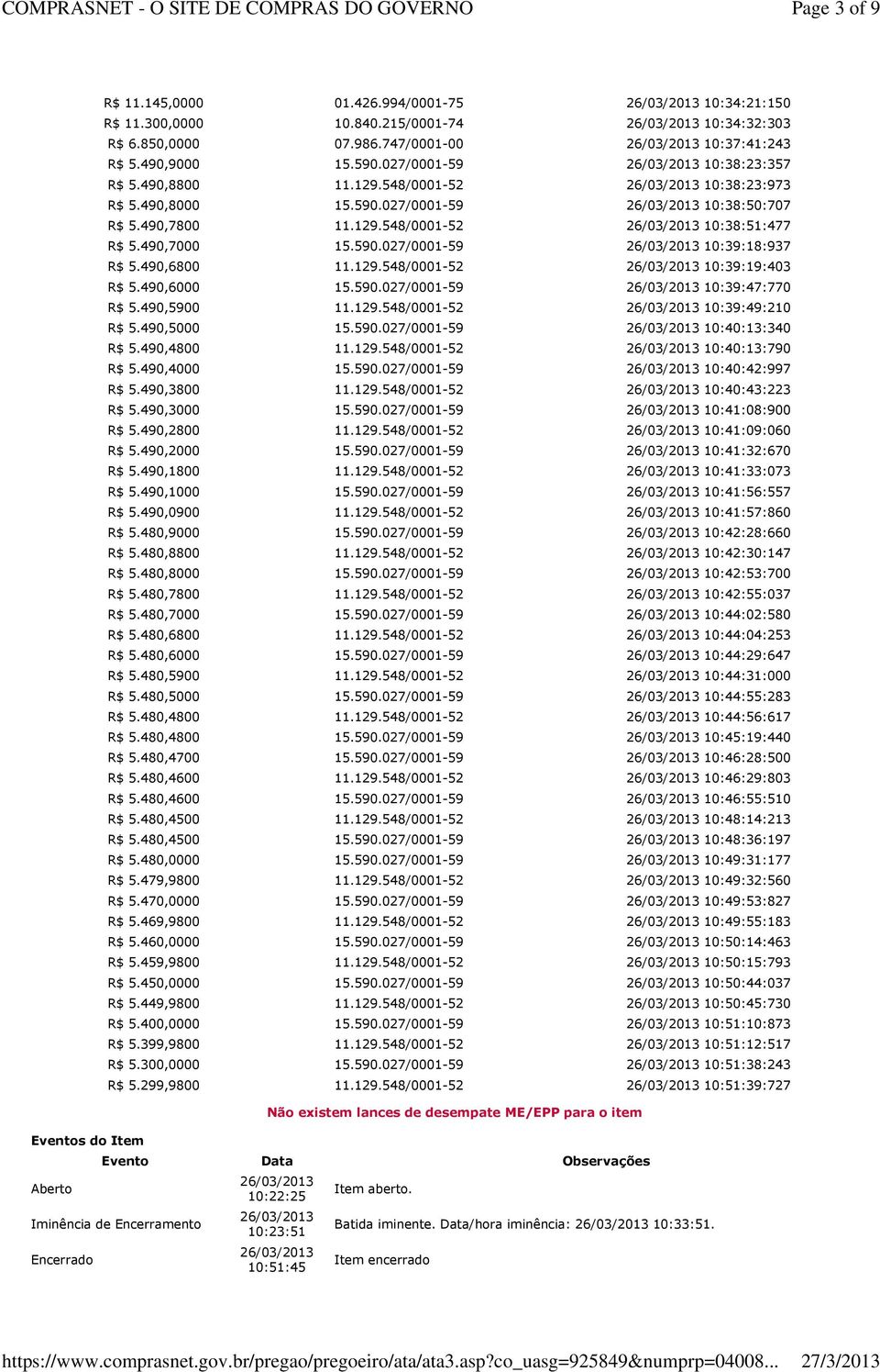 490,6800 10:39:19:403 R$ 5.490,6000 15.590.027/0001-59 10:39:47:770 R$ 5.490,5900 10:39:49:210 R$ 5.490,5000 15.590.027/0001-59 10:40:13:340 R$ 5.490,4800 10:40:13:790 R$ 5.490,4000 15.590.027/0001-59 10:40:42:997 R$ 5.