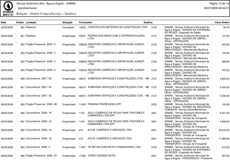 Pregão Presencial 2009 / 4 Empenhada 338403 INDUSTRIA COMÉRCIO E IMPORTAÇÃO JUNKER 2120 SAMAE - Serviço Autônomo Municipal de 125,00 29/05/2009 854 Pregão Presencial 2009 / 4 Empenhada 338403