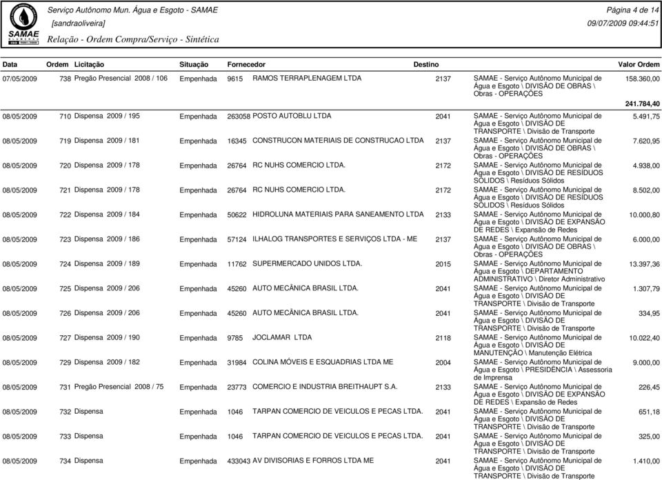 2172 SAMAE - Serviço Autônomo Municipal de RESÍDUOS SÓLIDOS \ Resíduos Sólidos 4.938,00 08/05/2009 721 Dispensa 2009 / 178 Empenhada 26764 RC NUHS COMERCIO.